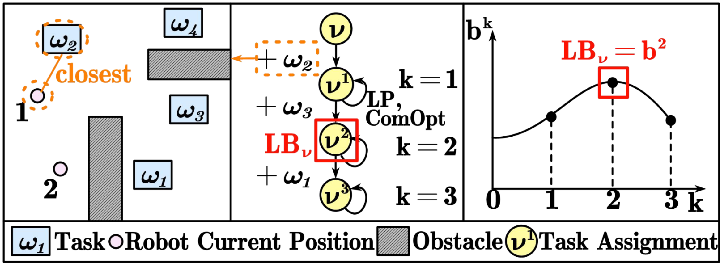 Lower Bound Computation