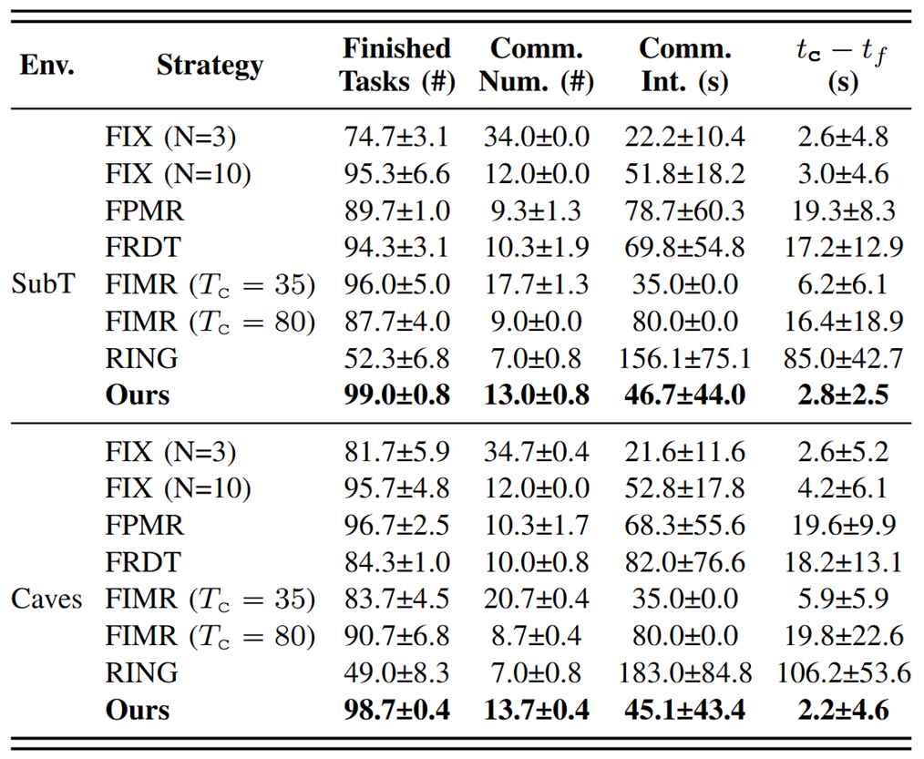Numerical Result