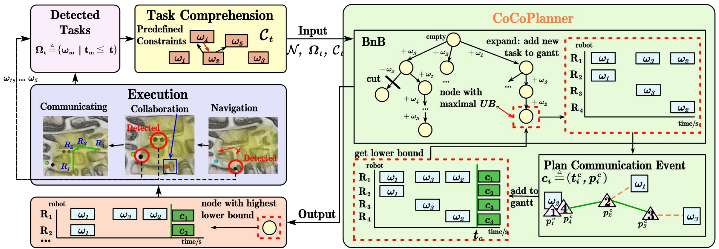 Overview Framework